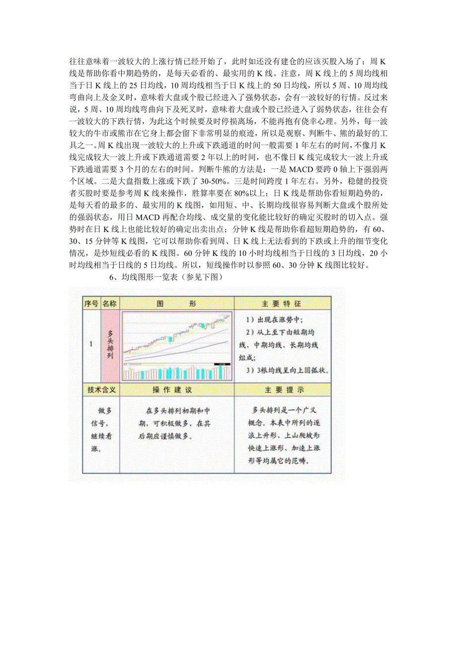 股票均线理论及操作知识汇编原创_第4页