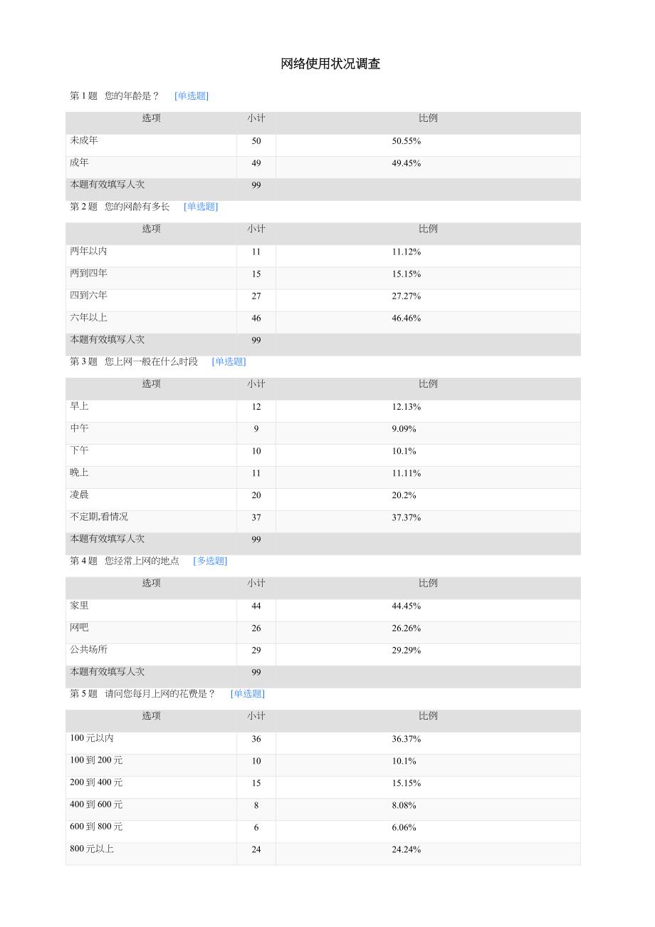 网络使用状况调查-数据报告_第1页