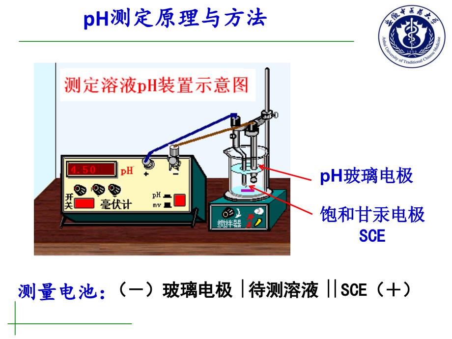 pH测定原理和方法解析_第4页