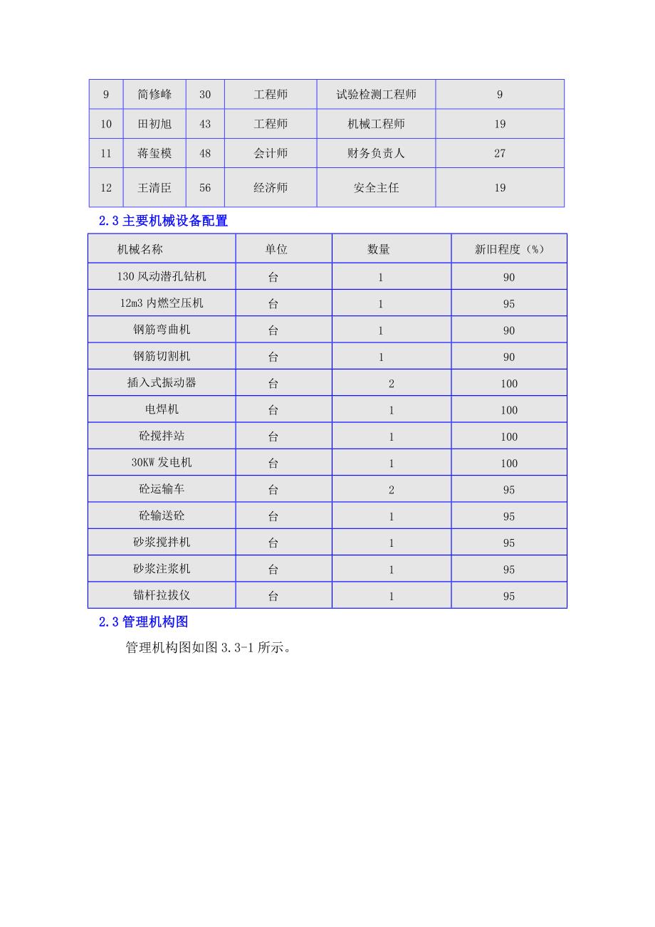 锚杆格梁施工总结_第3页