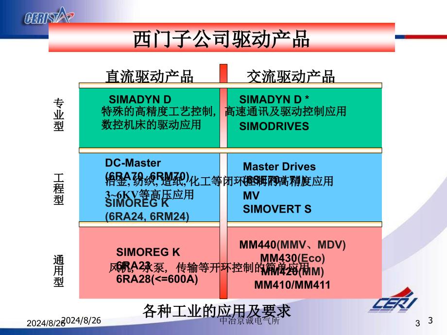 中冶京诚电气所_第3页