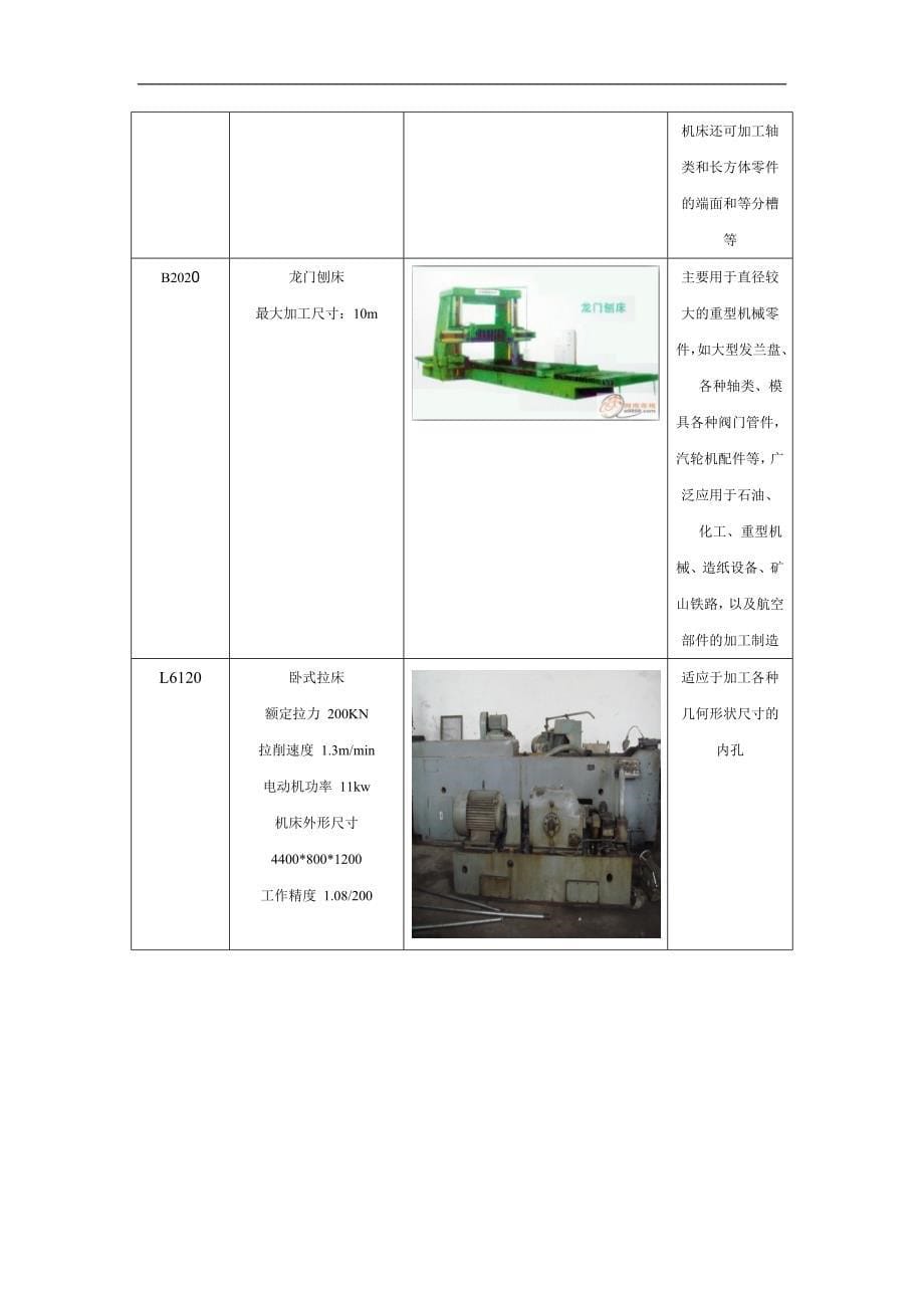 工艺装备学作业(机床).doc_第5页