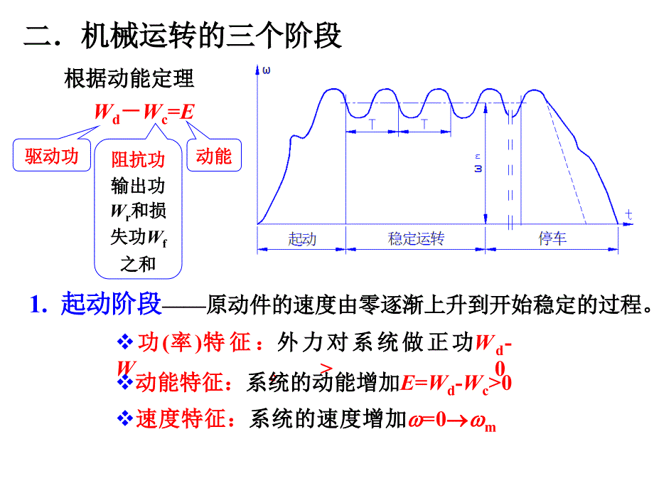 第12章机械的运转及其速度波动的调节_第3页