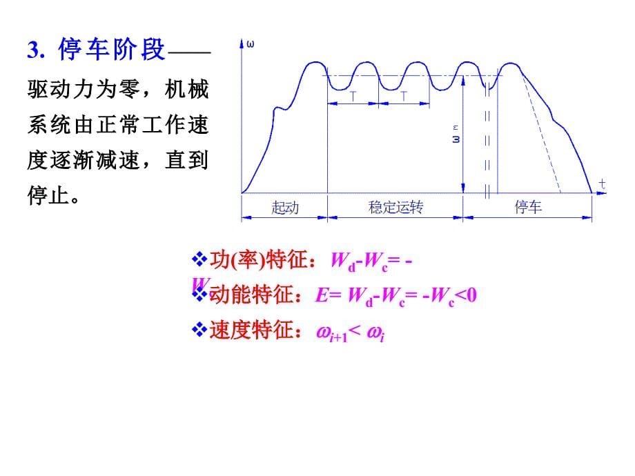 第12章机械的运转及其速度波动的调节_第5页