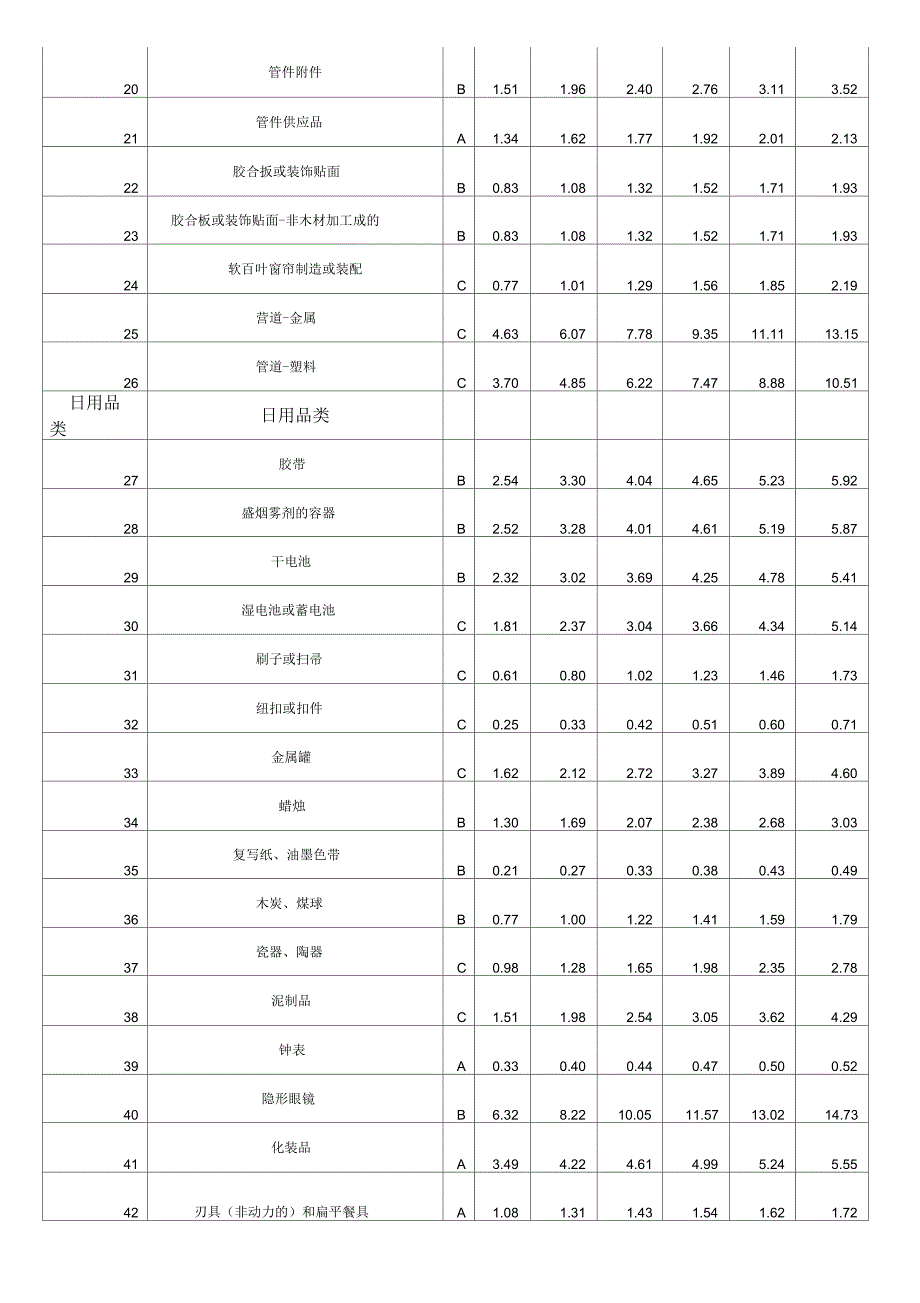 产品责任险费率表_第2页