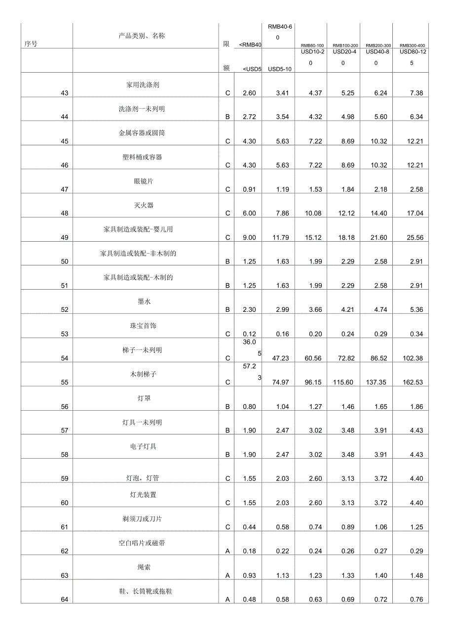 产品责任险费率表_第3页