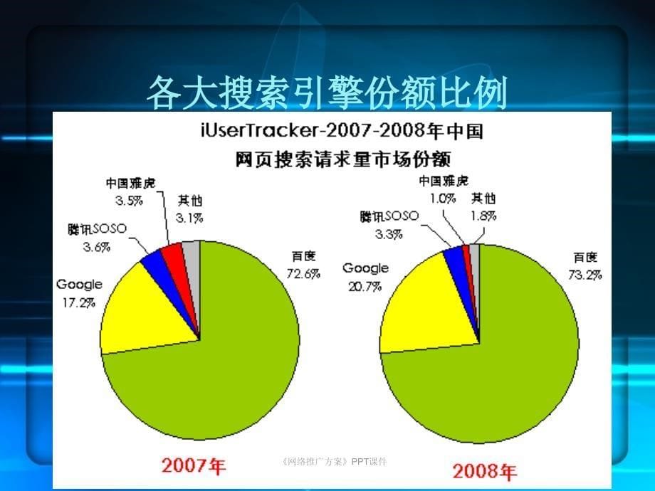 《网络推广方案》PPT课件课件_第5页