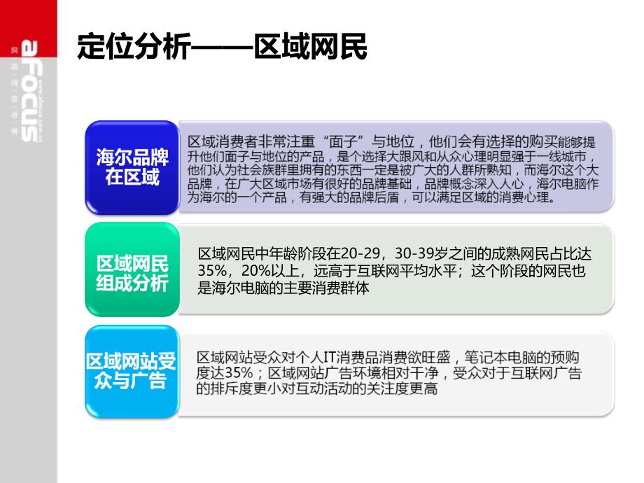 海尔电脑89月促销方案_第4页