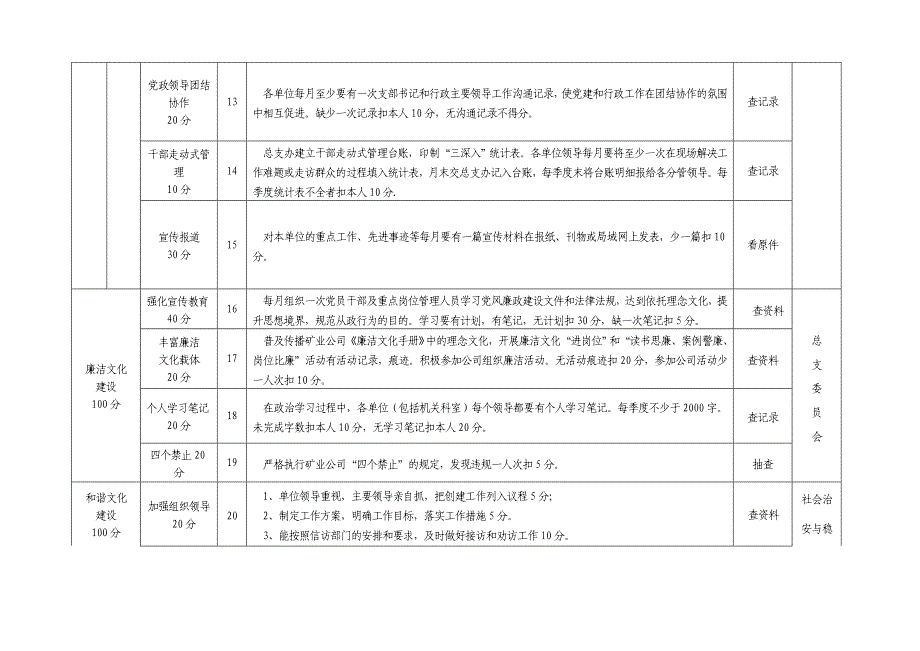 2012年机电分公司企业文化建设考核表(千分制).doc_第4页