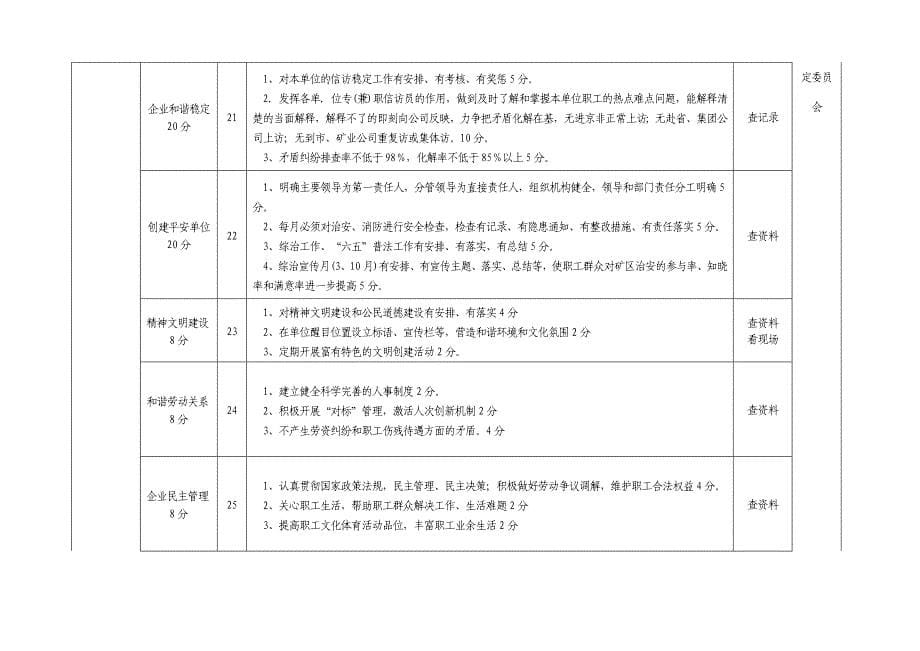 2012年机电分公司企业文化建设考核表(千分制).doc_第5页