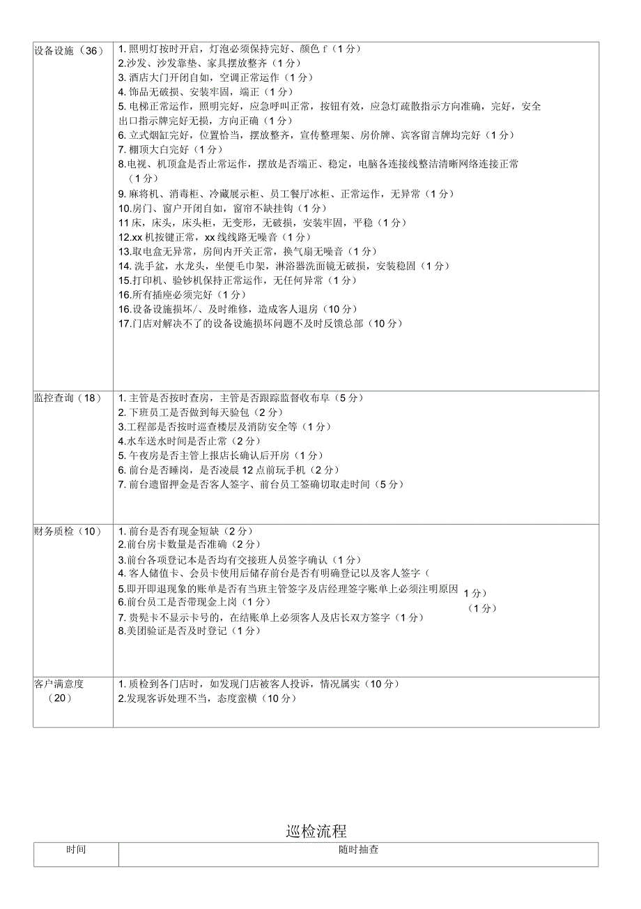 酒店质检流程_第3页