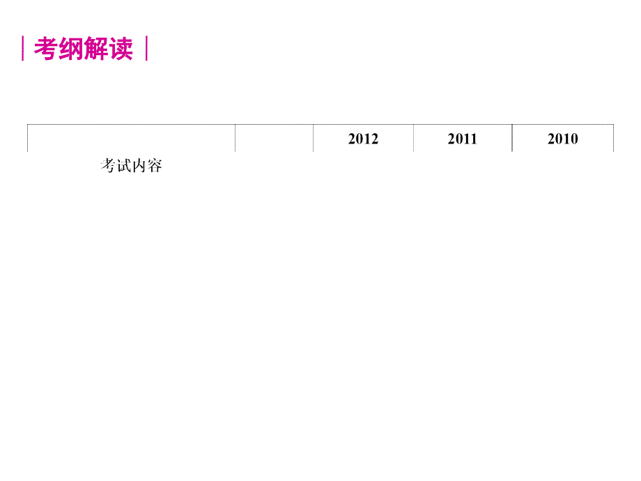 专题复习金属和金属材料_第2页