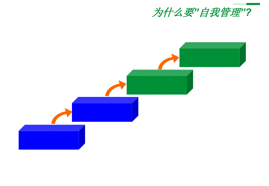 自我管理—拉法基_第2页