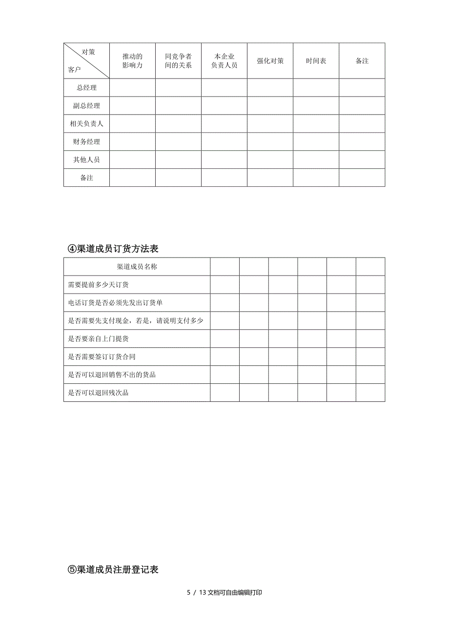 浙江香娟玩具集团有限公司渠道管理制度13页_第5页