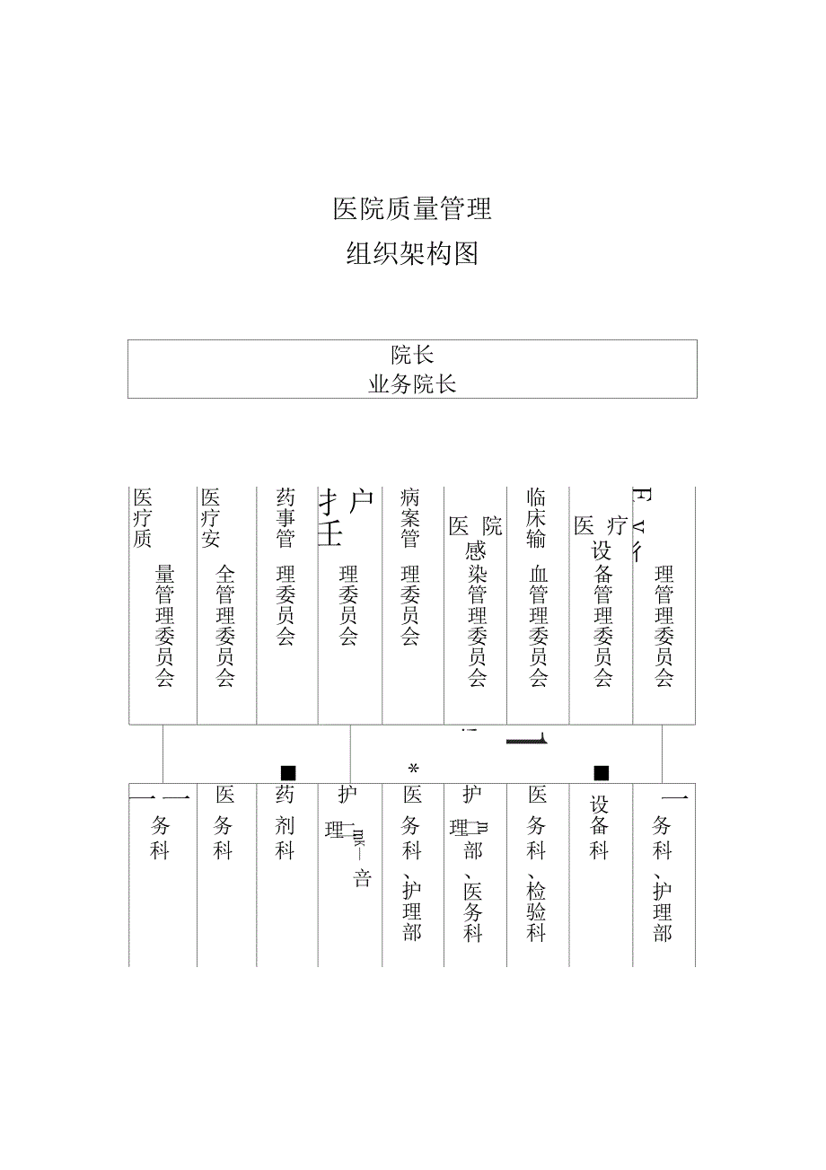 医院医疗质量管理组织体系_第4页