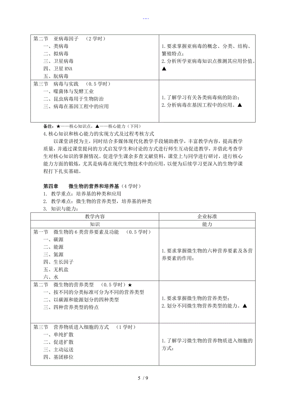 微生物和免疫学大纲_第5页