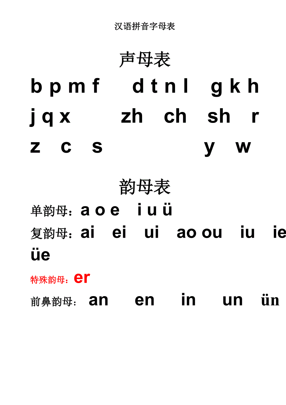 小学一年级汉语拼音字母表(详细).doc_第1页