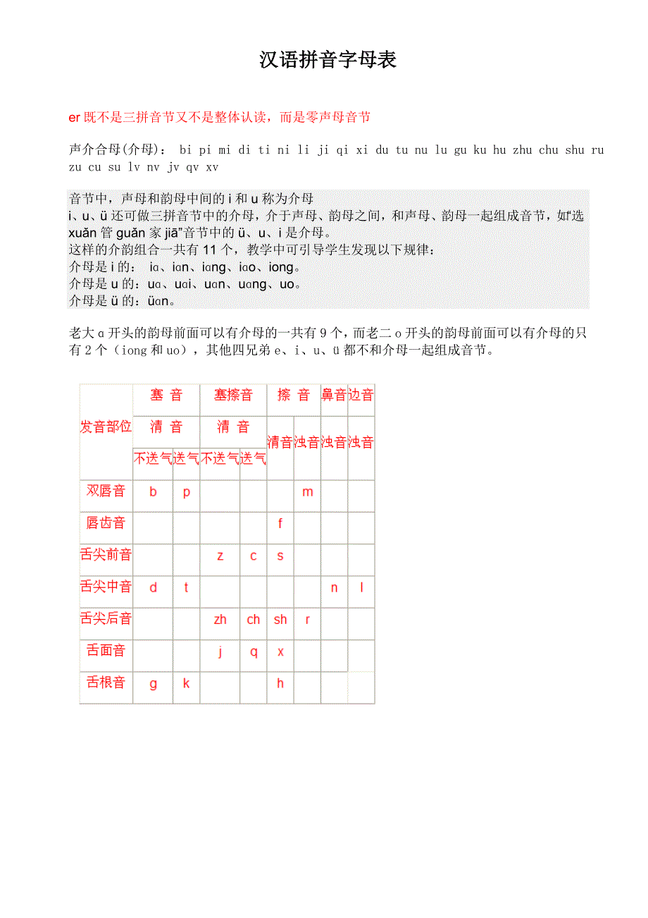 小学一年级汉语拼音字母表(详细).doc_第3页