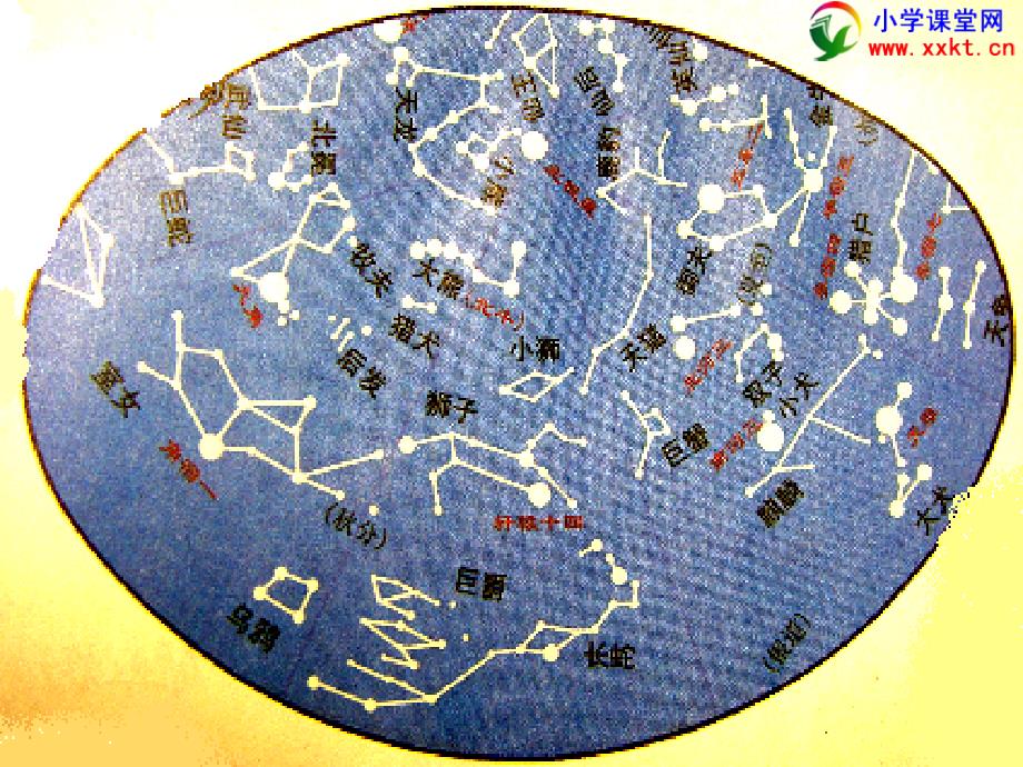 六年级科学下册在星空中一和二PPT课件教科版_第4页