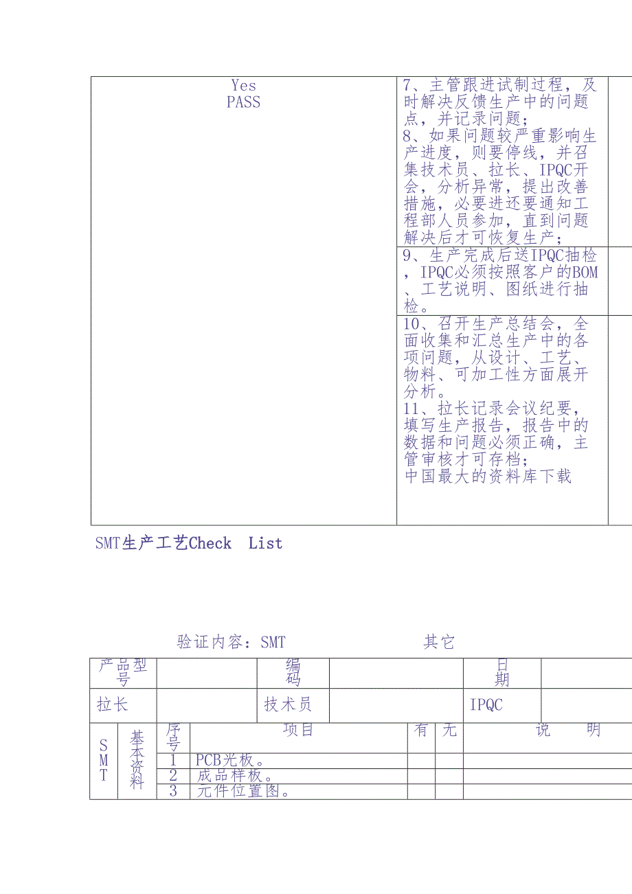 SMT车间作业流程（DOC 5页）（天选打工人）.docx_第2页