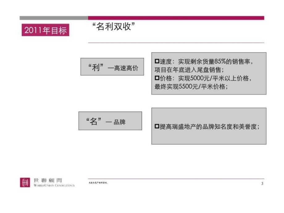 长沙云栖谷策略执行报告_第3页