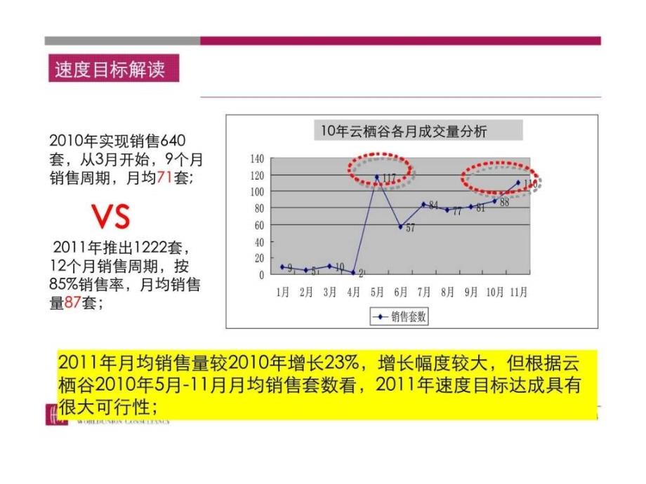 长沙云栖谷策略执行报告_第4页