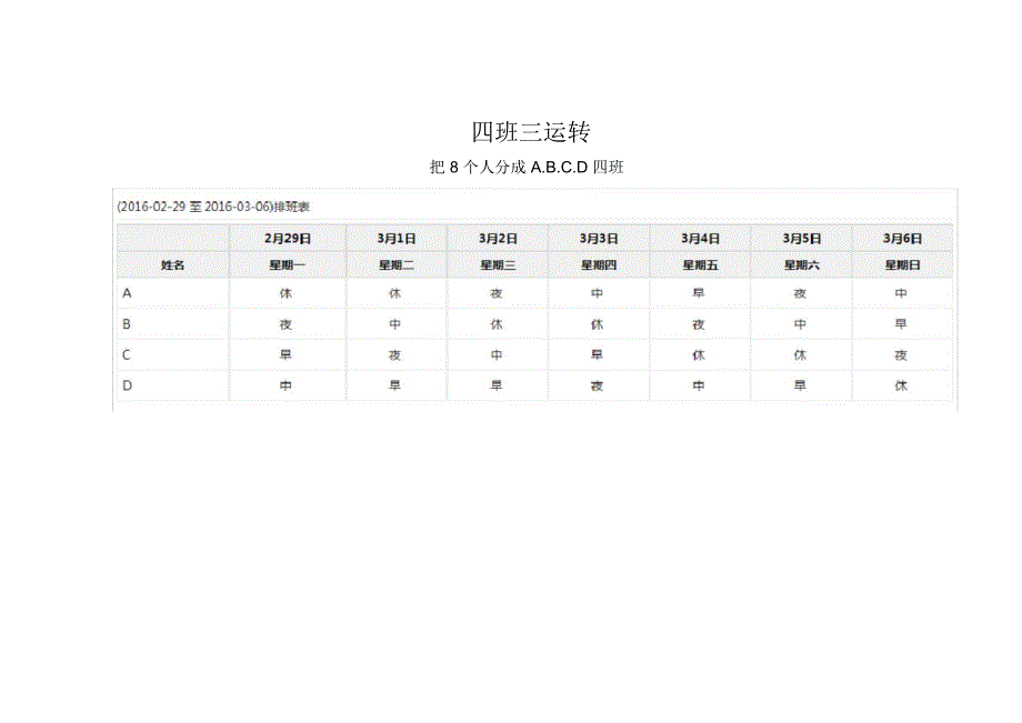 几种排班方式_第1页