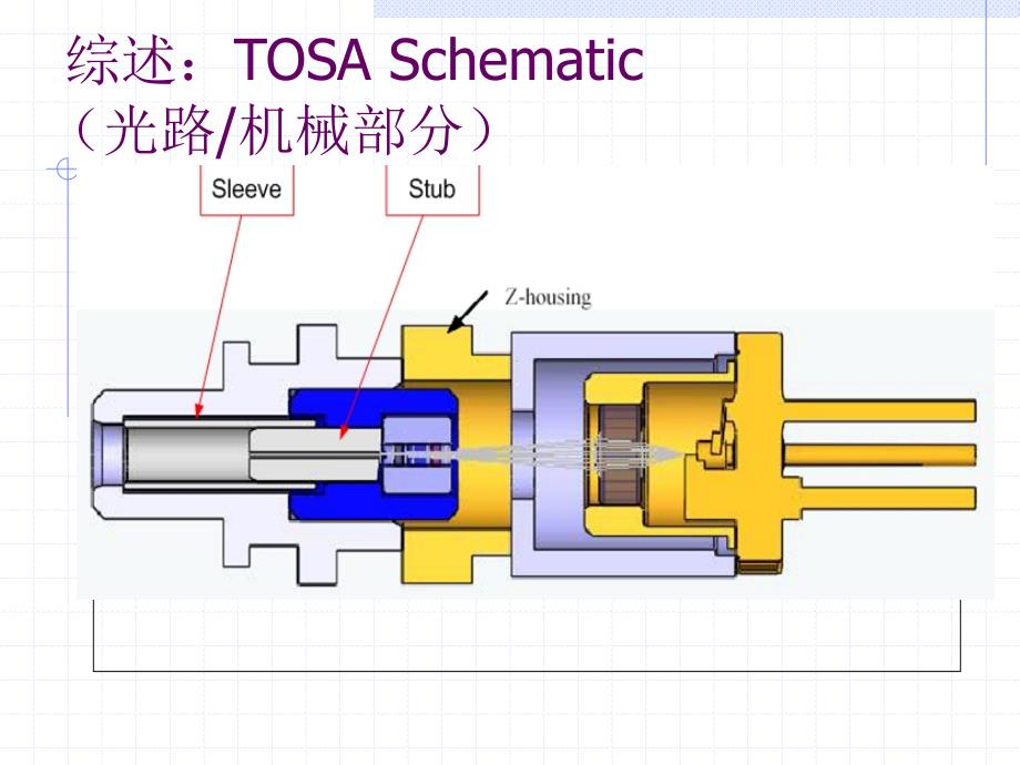 TOSA基本结构与工艺原理_第1页