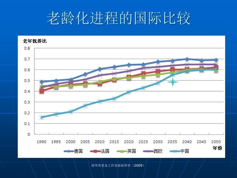 中国养老金结构性改革课件_第5页