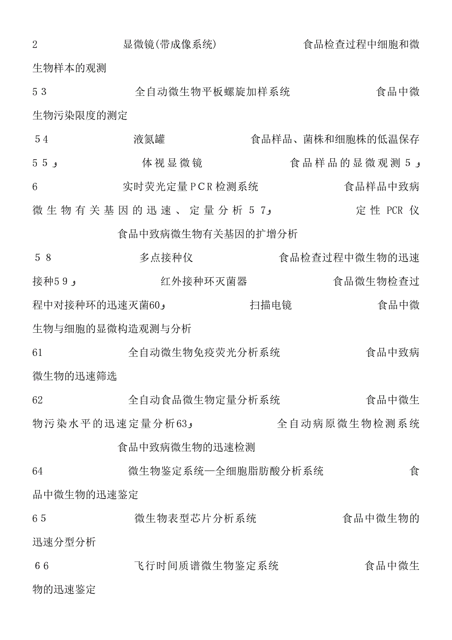 食品检测仪器汇总_第4页