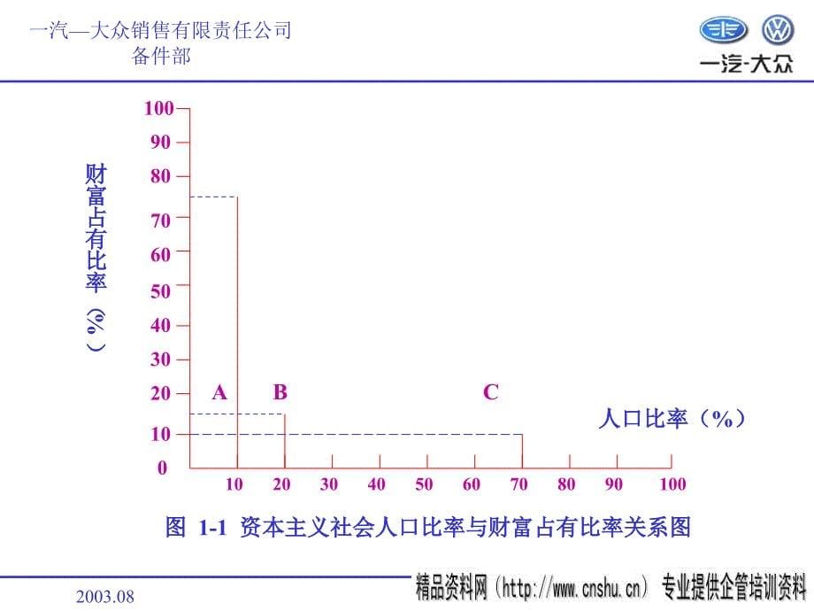 一汽大众ABC教案_第5页