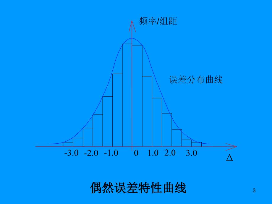 测量学5章误差_第3页