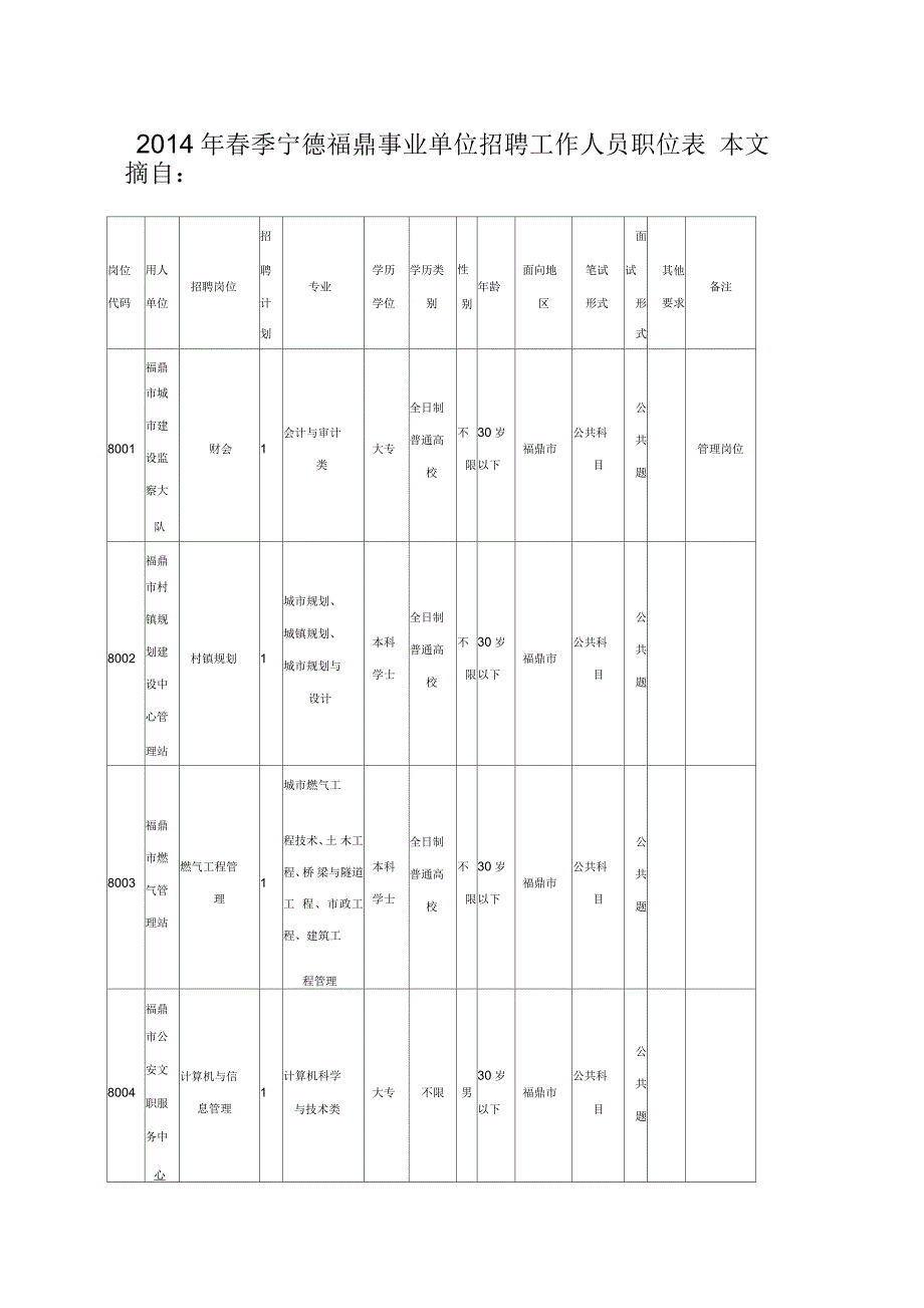 春季宁德福鼎事业单位招聘职位表_第1页