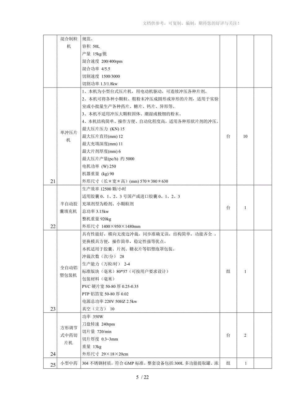 药剂学实训室(实验室)_第5页