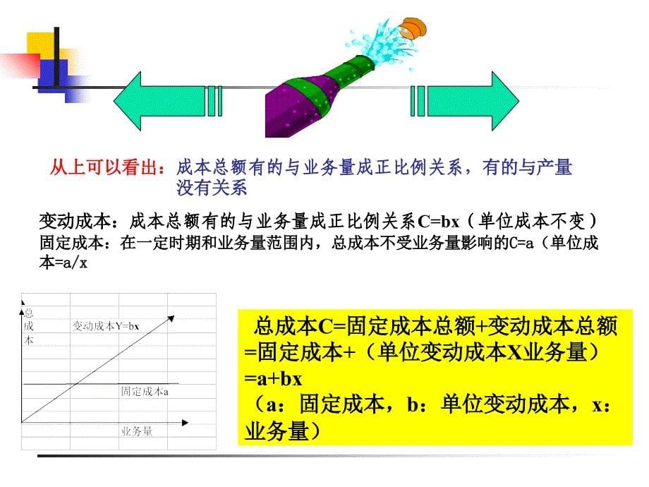 质量成本管理知识培训课件_第5页