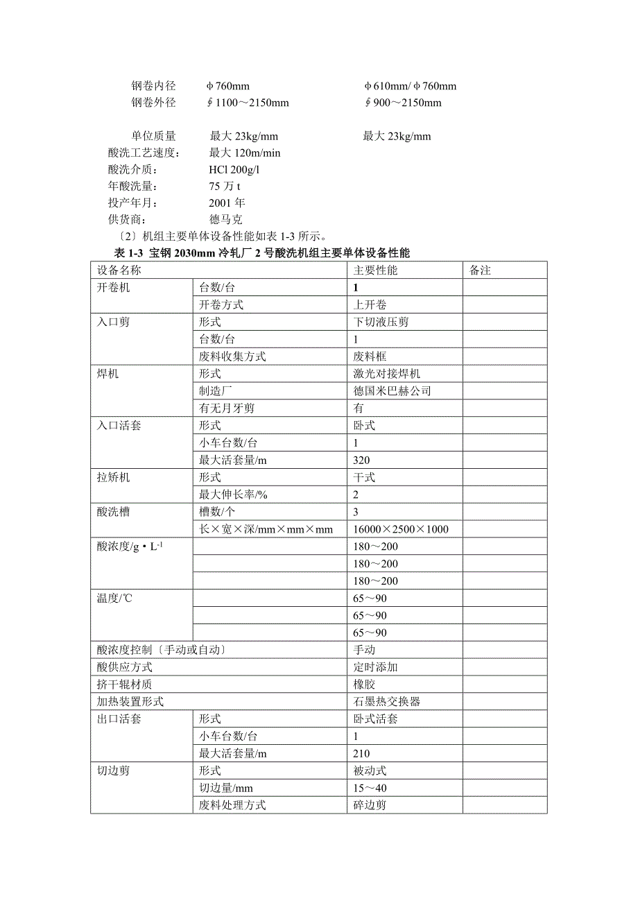 1[1].1 宝山钢铁股份有限公司2030mm冷轧厂_第4页