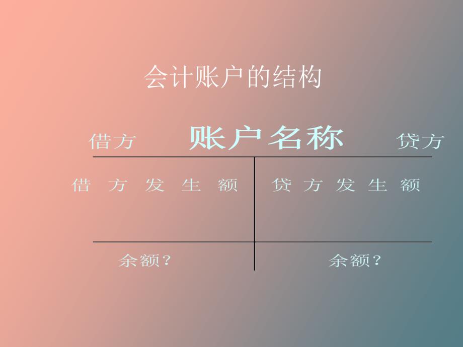 会计信息的生成_第3页