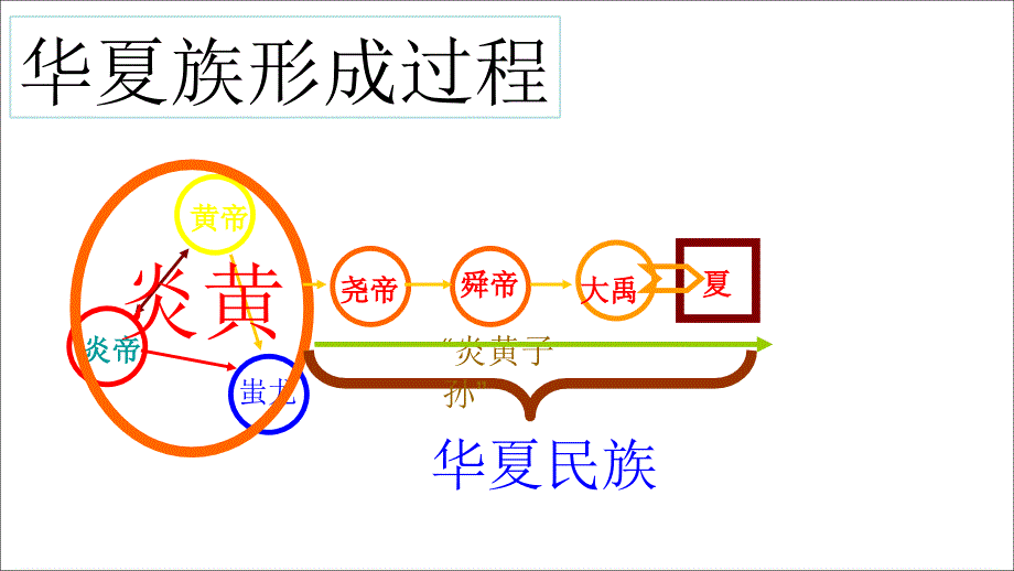 最新七年级历史上册-第二单元-第4课-早期国家的产生和发展ppt课件下载(1)_第3页