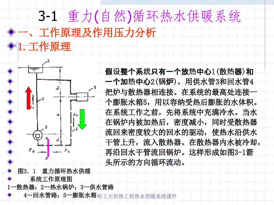 哈工大供热工程热水供暖系统课件_第2页