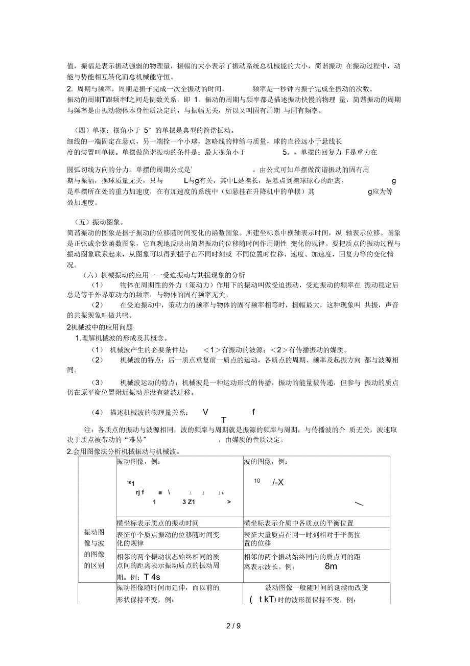 机械振动和机械波知识点总结分析_第2页