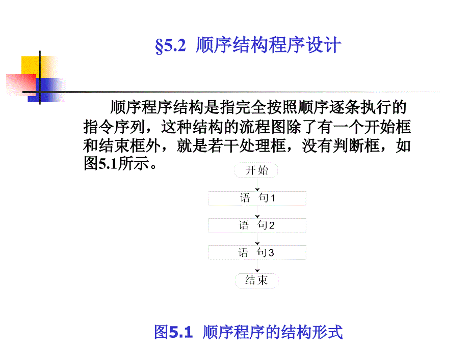 PPT-&#167;5.1汇编语言源程序的框架结构_第3页