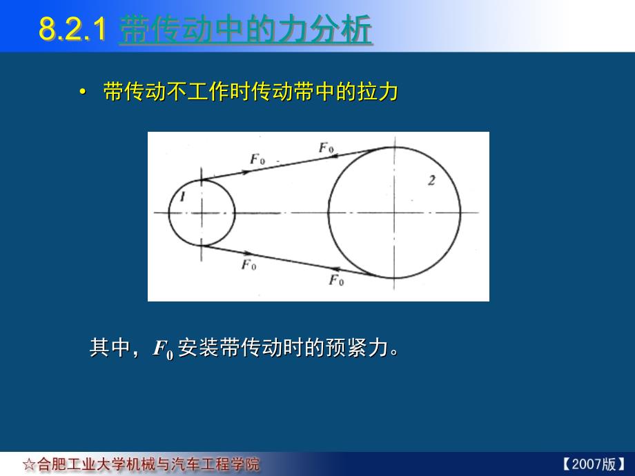 机械设计课件带传动工作情况的分析精_第2页