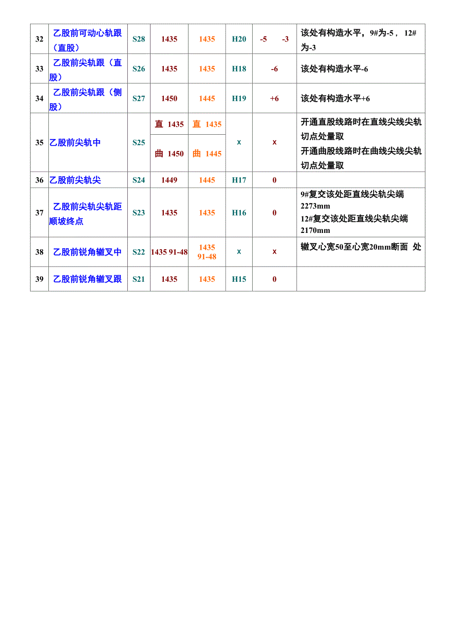 复式交分道岔的检查方法资料讲解_第4页