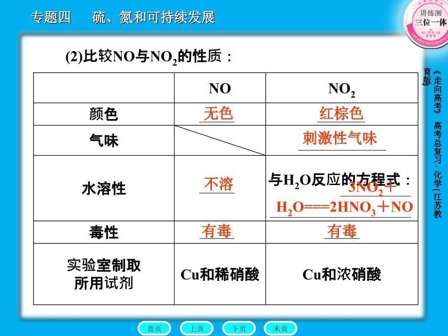 42生产生活中的含氮化合物共72张PPT_第5页