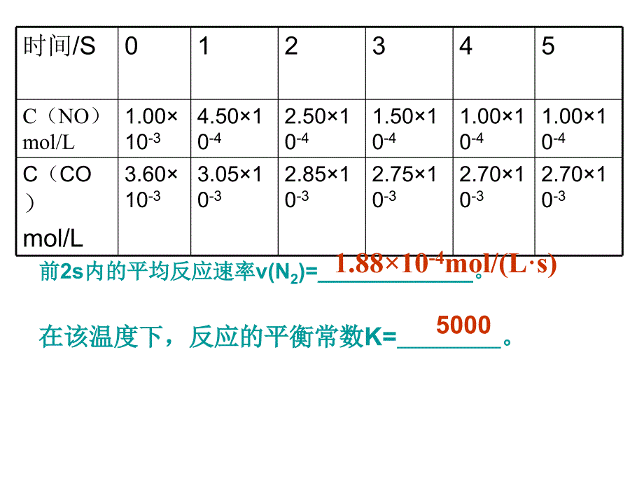 浙江新高考30题--2108年浙江化学选考复习专题复习电子教案_第5页