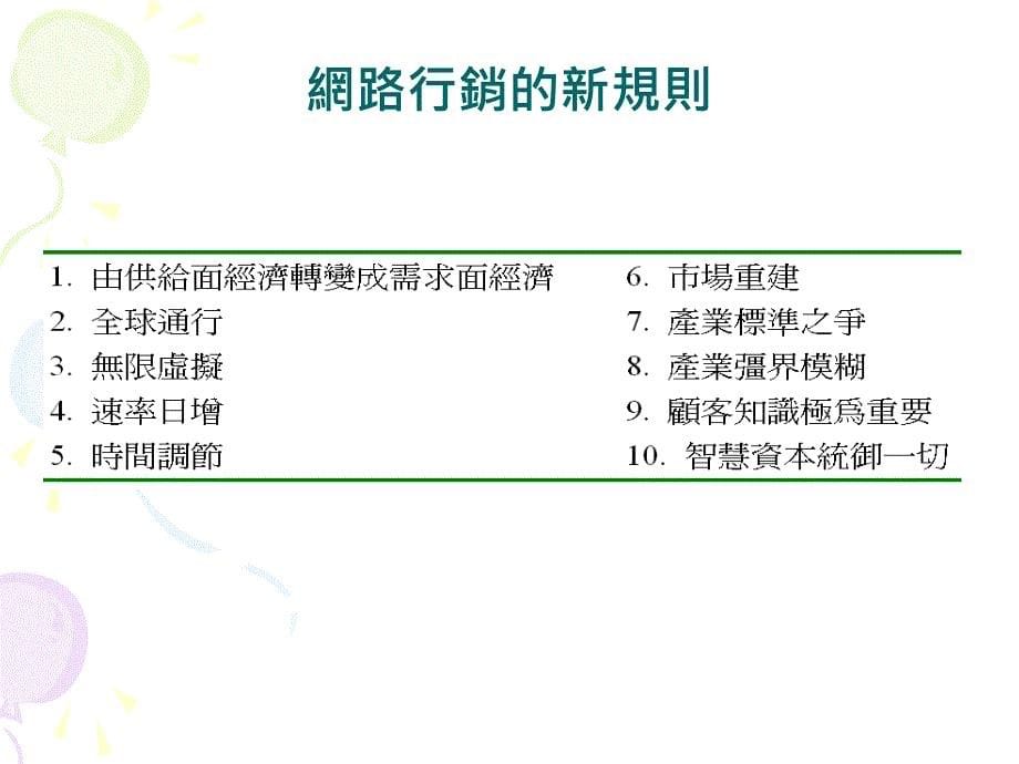 电子商务网路行销基本概念_第5页