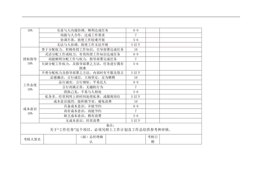 高级职员考核表（DOC10页）_第2页