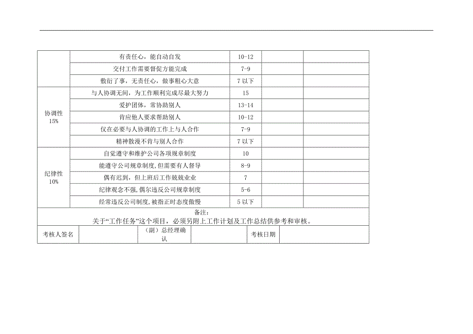 高级职员考核表（DOC10页）_第4页