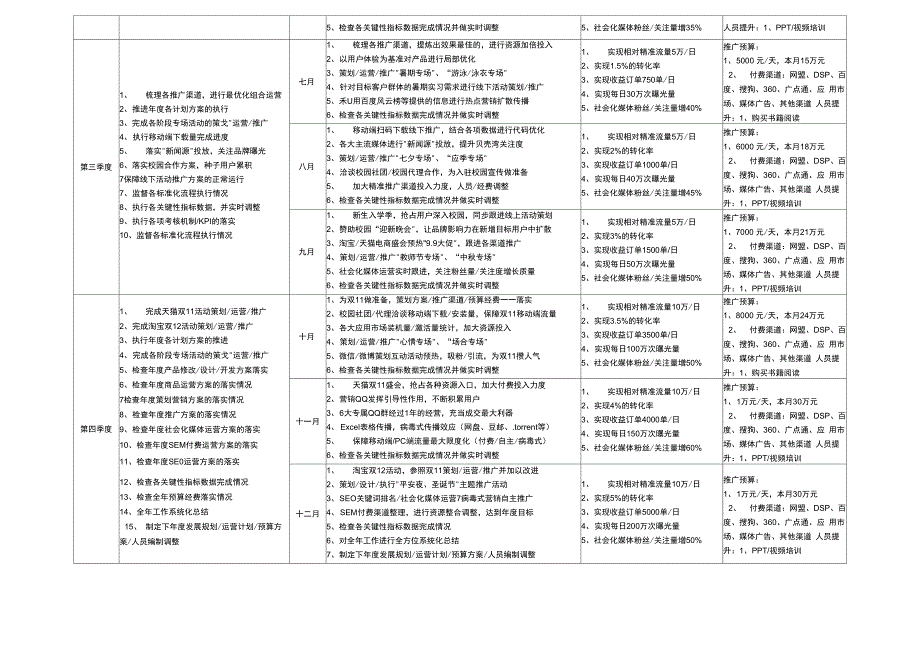 新媒体运营全年工作计划表_第3页