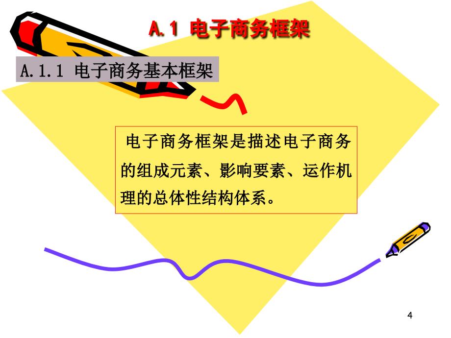 电子商务框架体系PPT演示文稿_第4页